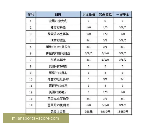 世界杯赛事胜负竞猜策略解析与投注技巧全面指南 世界杯赛事胜负竞猜策略解析与投注技巧全面指南