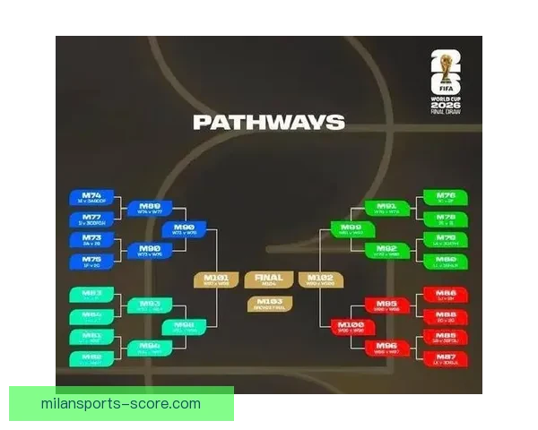 2026年世界杯赛事预测:各大强队表现分析与冠军争夺前景展望 2026年世界杯赛事预测:各大强队表现分析与冠军争夺前景展望