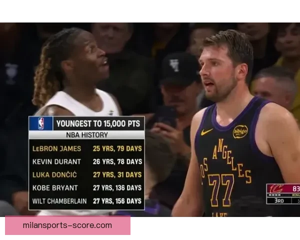 东契奇狂破八项纪录超科比湖人最年轻达成15000分仅次詹杜 东契奇狂破八项纪录超科比湖人最年轻达成15000分仅次詹杜