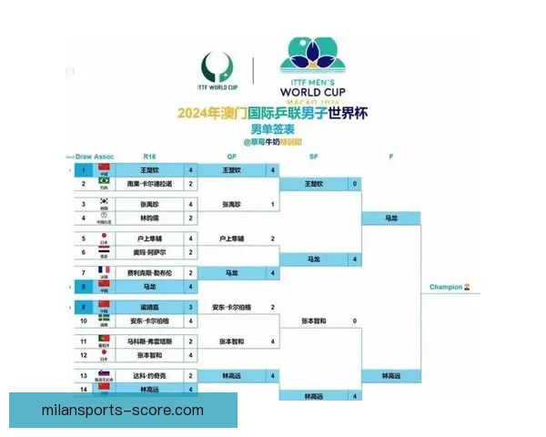 2026世界杯精彩赛事全程盘点赛程对阵与亮点解析