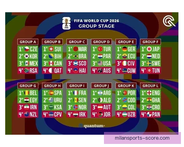 世界杯竞猜结果预测：数据分析与热门球队走向深度解析