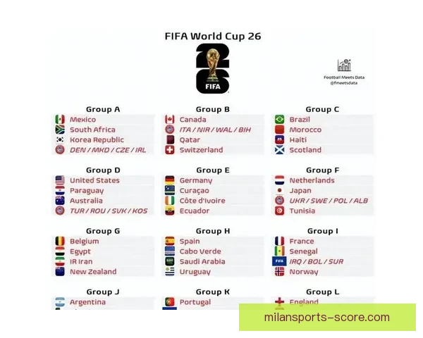 世界杯比分预测与数据分析全面解析指南