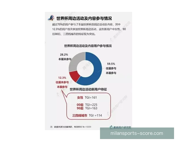 世界杯体育竞猜分析：洞察赛事走势与战术策略预测